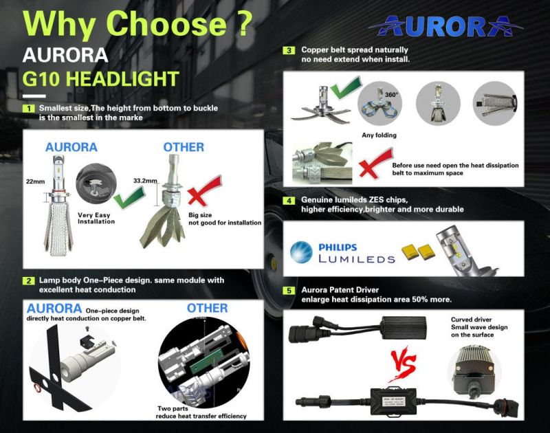 Auto Lighting System H4 LED Bulb 360 Degree Folding Copper Belts LED Head Lamp