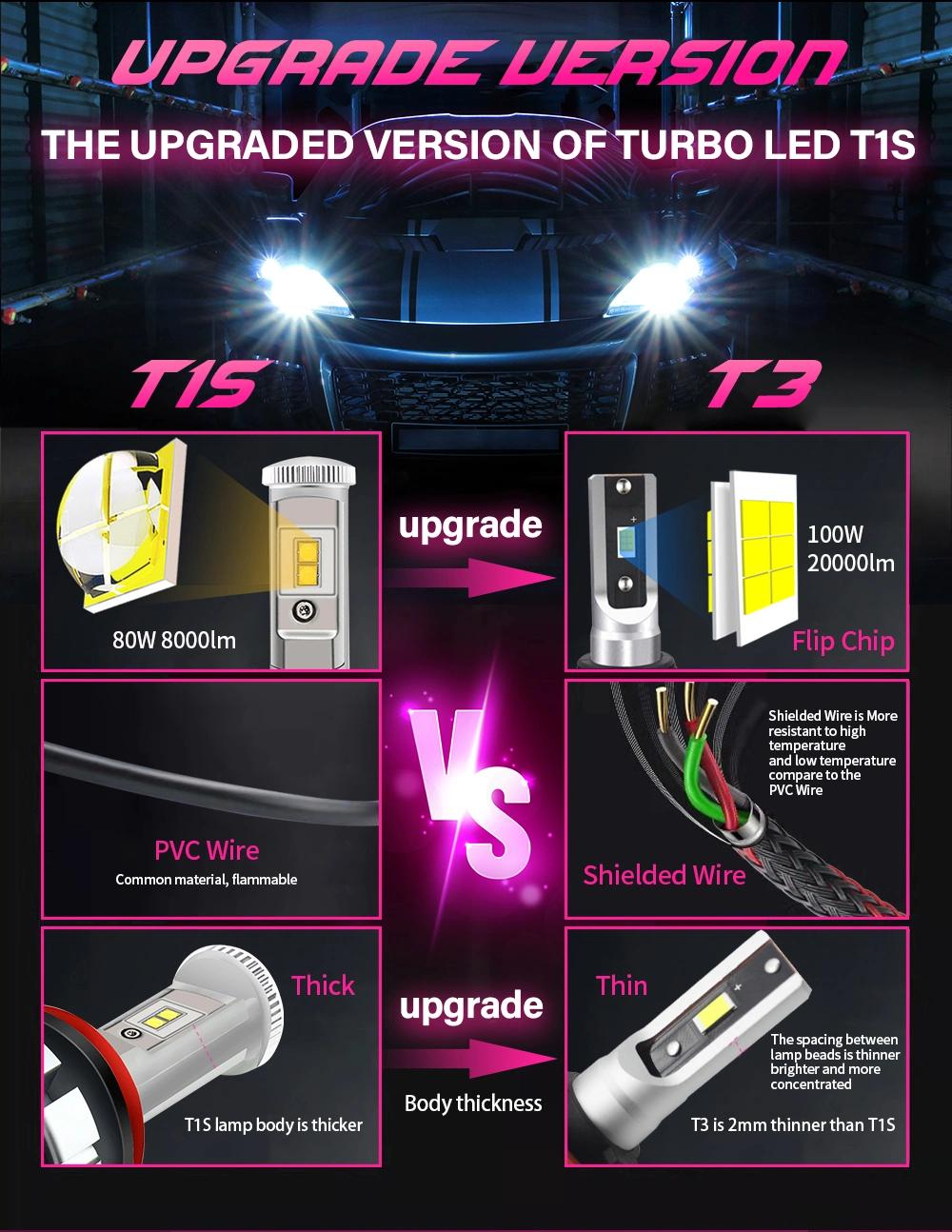 2022 T1s Turbo LED Kit 100W 20000lm T3 LED Headlight Bulbs H1h4 H7 H13 9004 9005 with 6000K H/L Beam Lamp for Motorcycle Car