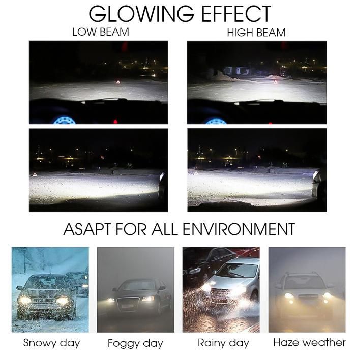 S2 New LED Car Headlight with 3 Sides Light 8000lm CREE Lamp H1 H3 H4 H7 H11 H13 H27 9004 9005 9006 Hb4 9007 Hb5
