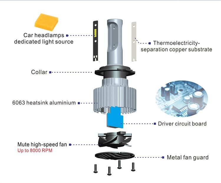 H4 H7 Super Bright LED Car LED Headlight H11 9005