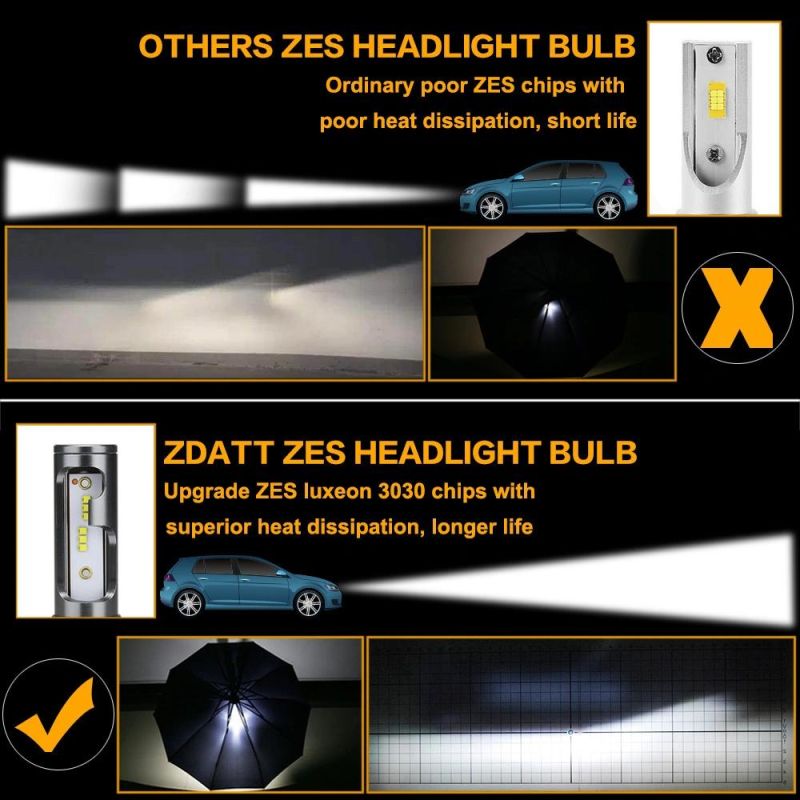 Cheap F2 LED Car Light H7, Automotive Lamp 80W 12000lm H11 H4 Auto Car H4 LED H7 Headlight