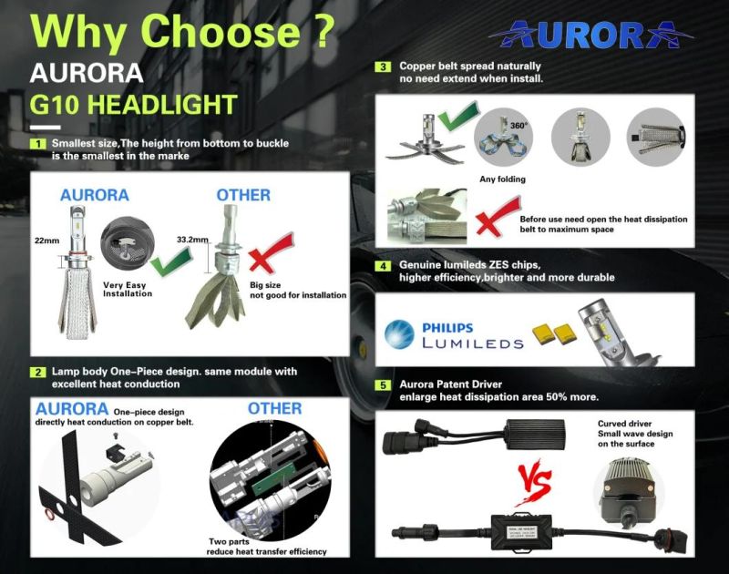 LED Headlight LED H1/H4/H7/H8/H11/H16/Hb3/Hb4 Car Lamp LED Bulbs
