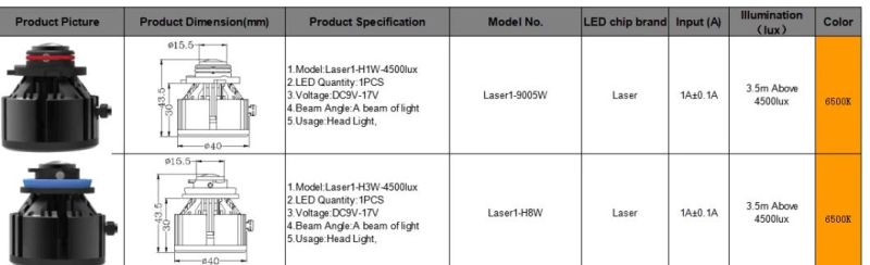 9005 H8 Laser LED Fog Light Lamp Irradiation Distance Over 3500m