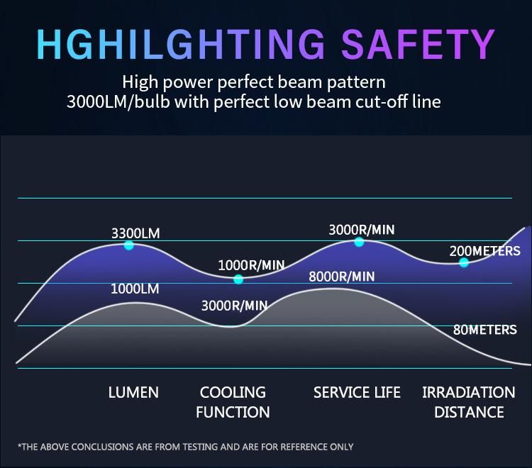 72W 7200lm C6 H13 LED Headlight Conversion Kit 2016 New Arrival High Light LED Lamp for Car