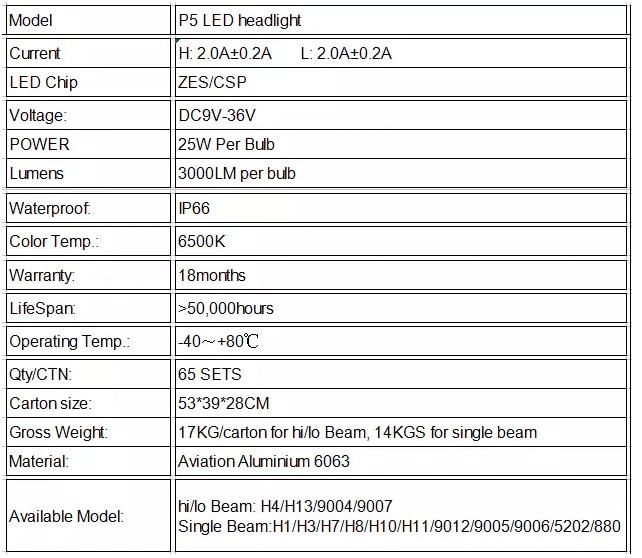 China Supplier IP66 Headlight Bulbs with Csp Chips