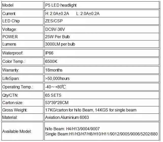 H4 Csp LED Headlight Car Bulb Head Lamp Fog Light