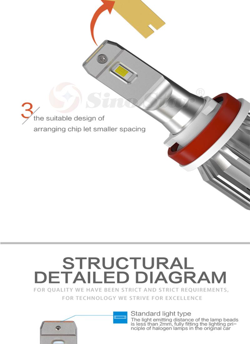 Factory Direct Su6-H7 2PCS LED Headlight H7 Car Headlight 6500K LED Car Bulb Kit