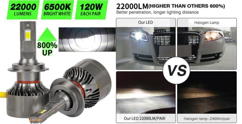 50W X3 Fanless Auto LED Headlight with Blue Color H7 H11 9006 H13 9007 9004 Headllamp S1 S2 S6 Hb3 H11 Hb4 Yellow&White